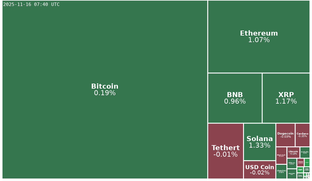 Treemap Image